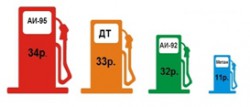 Перевод парка техники на метан сократит расходы АПК и ЖКХ на горюче-смазочные материалы в три раза